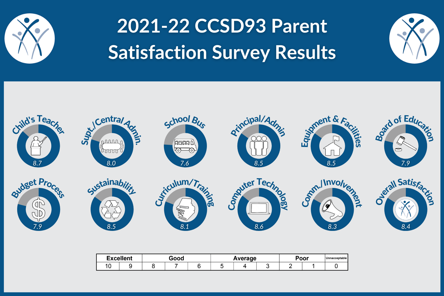 CCSD93 Parent 2022 updated.png